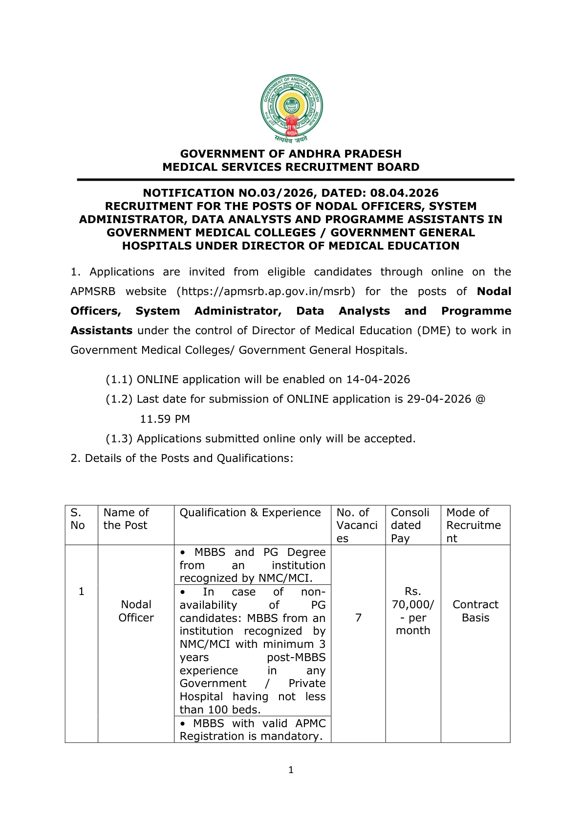 Official Recruitment Notification for APMSRB Recruitment 2026 for Nodal Officer, Programme Assistant, Data Analyst and System Administrator Posts: Eligibility, Fees, Salary and Online Form