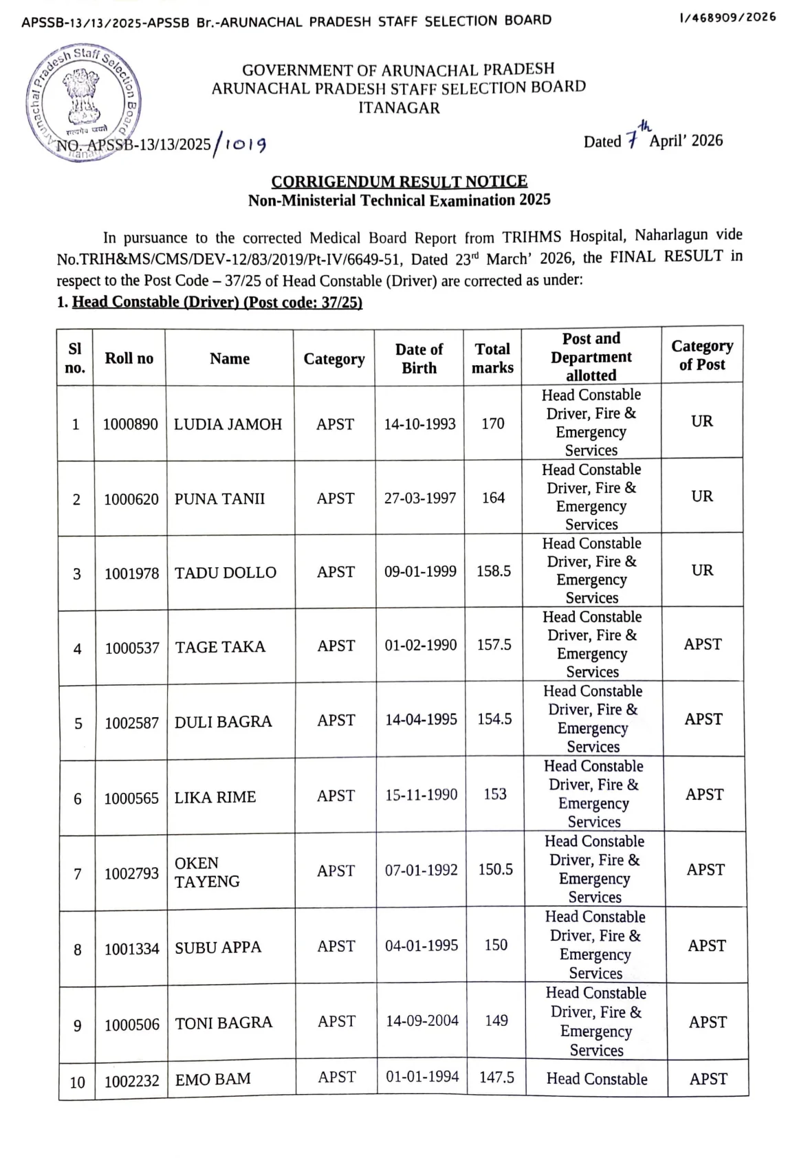 Official Scorecard Link for APSSB Head Constable (Driver) Final Result OUT (Direct Link) - Download Scorecard @ apssb.nic.in