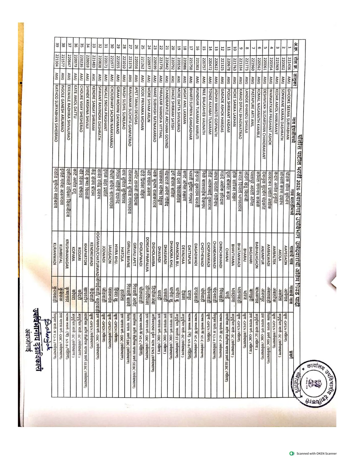 Official Scorecard Link for Beed District Police Patil Final Result 2026 Released for Ambajogai Sub-Division: Download Final Selection PDF