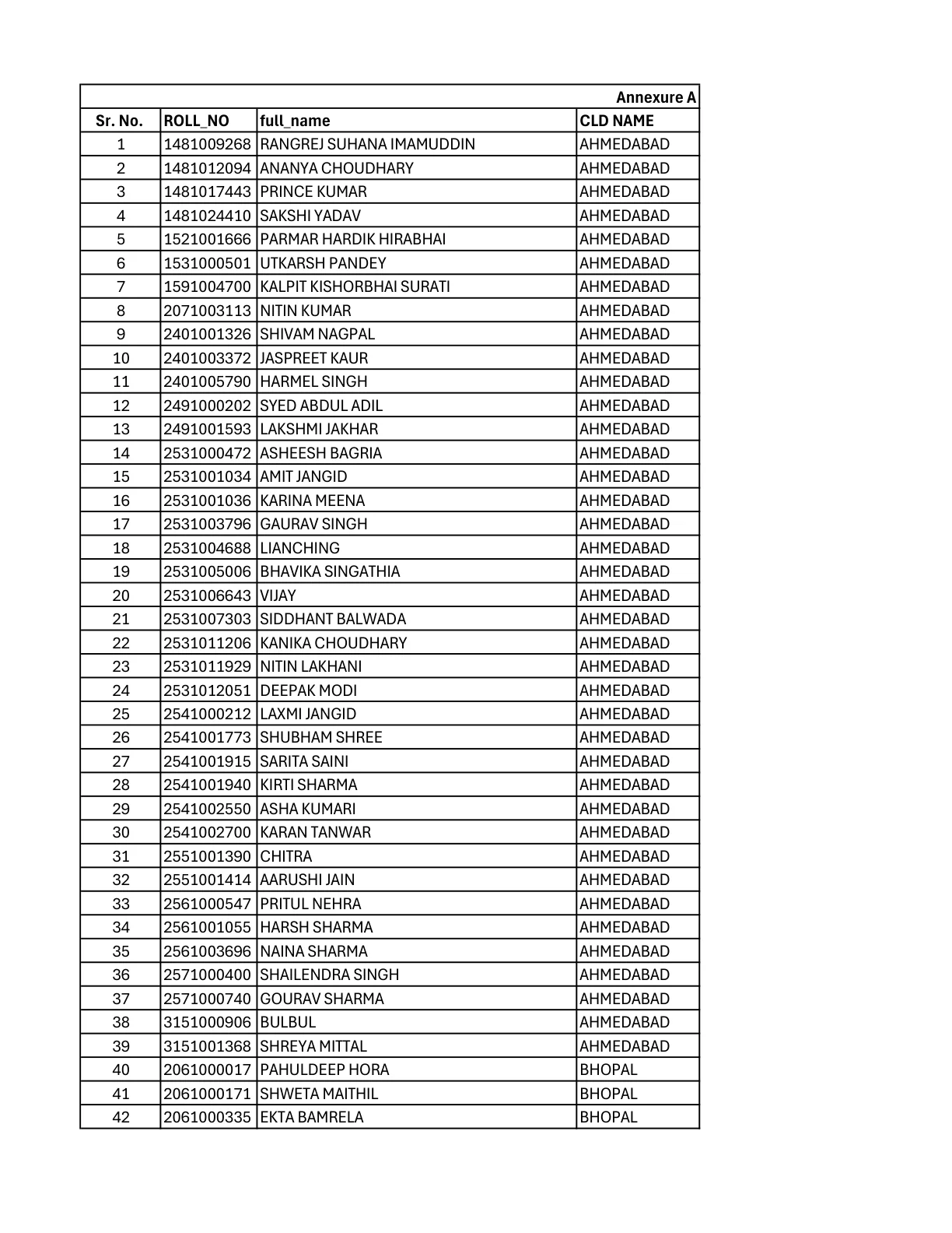 Official Scorecard Link for Central Bank of India Probationary Officer Result 2026: Check Shortlisted Candidates List and Download Scorecard