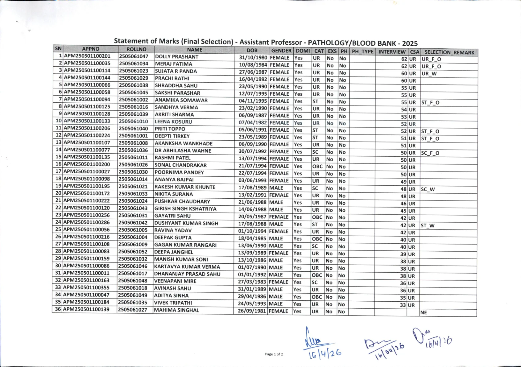 Official Scorecard Link for CGPSC Assistant Professor Final Result 2026 for Pathology/Blood Bank: download scorecard PDF and check result date