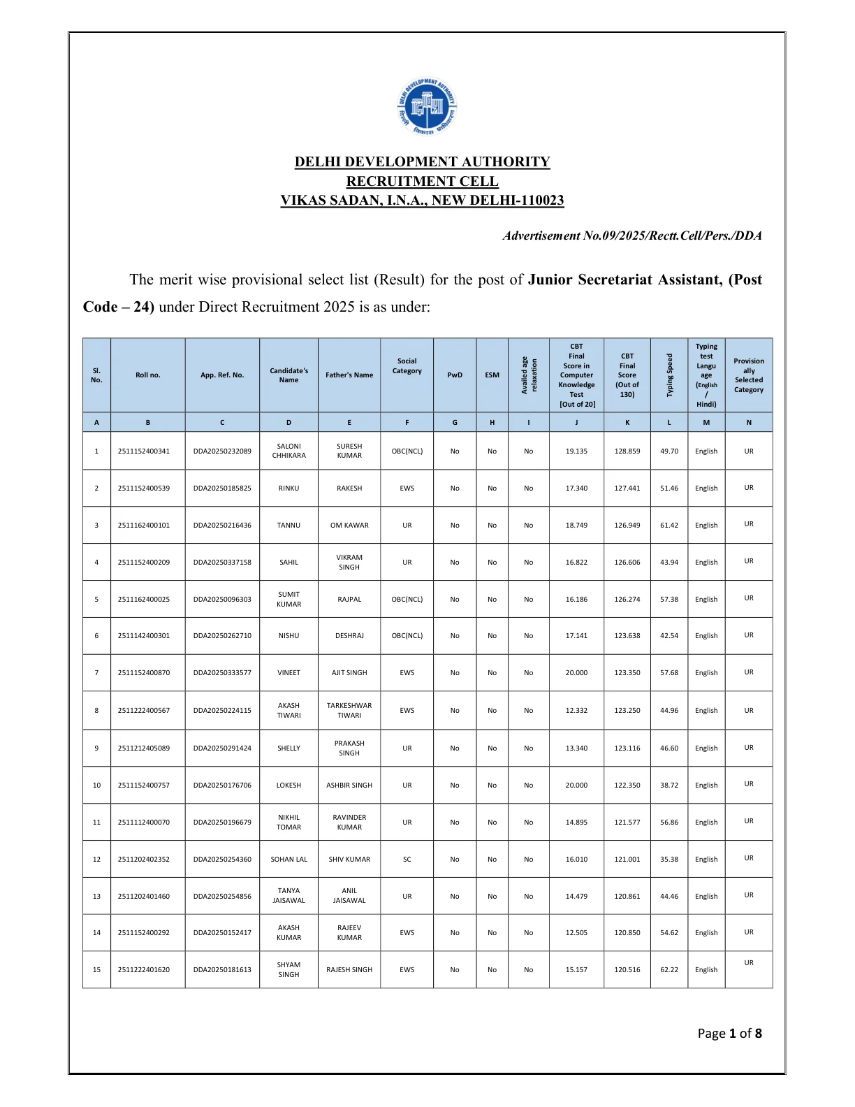 Official Scorecard Link for Delhi DDA JSA Final Result 2026 OUT (Direct Link) - Download Scorecard @ dda.gov.in