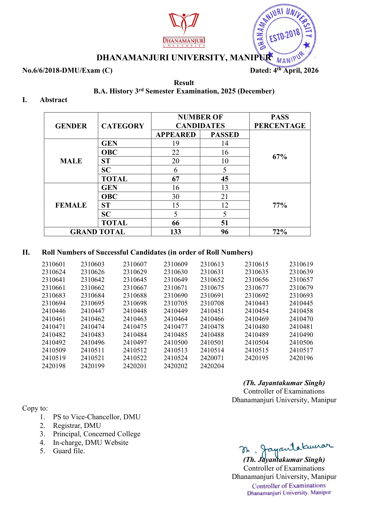 Official Result Link for Dhanamanjuri University BA Result 2026 Out - Check BA 3rd Semester History, Hindi, Geography, English Results Online at dmu.ac.in