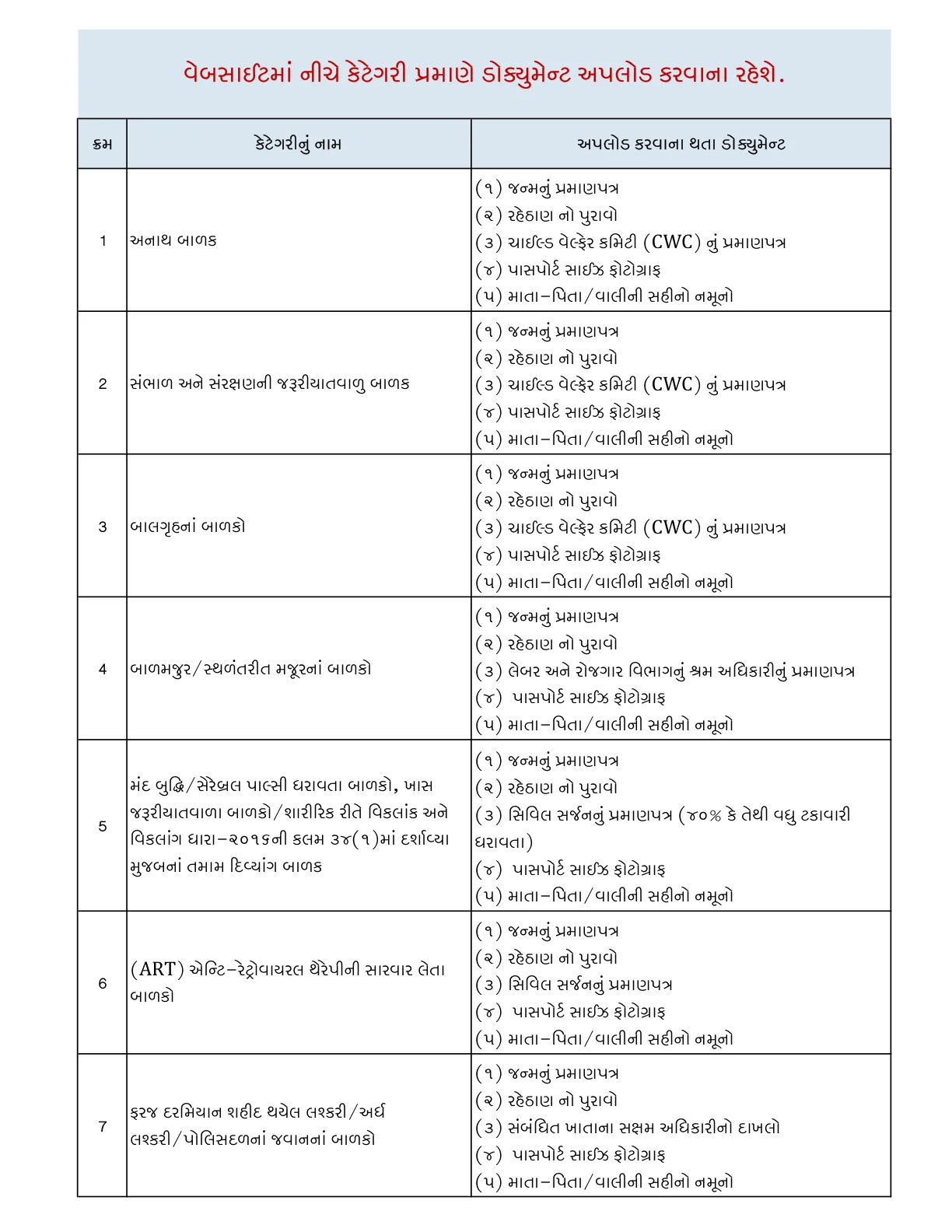 Official Admission Notice for Gujarat RTE Admission 2026-27 Form Date, Apply Online Link, Eligibility, Required Documents
