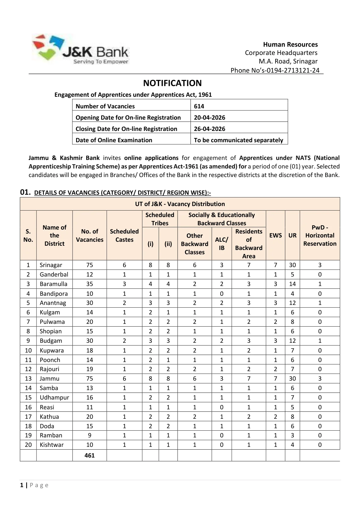 Official Recruitment Notification for JK Bank Apprentices Recruitment 2026 for 614 Vacancies: Eligibility, Fees, Exam Pattern and How to Apply