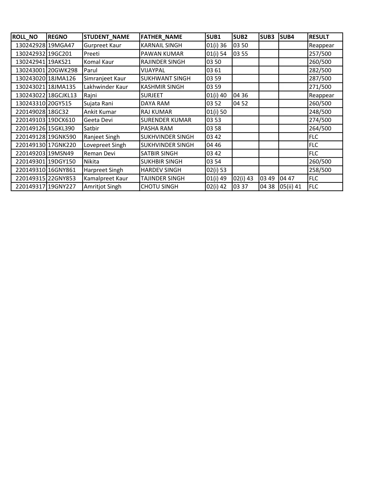 Official Result Link for Kurukshetra University 1st and 3rd Semester Result 2026 Out - Check MA Panjabi, MA Mass Communication Result Online at kuk.ac.in