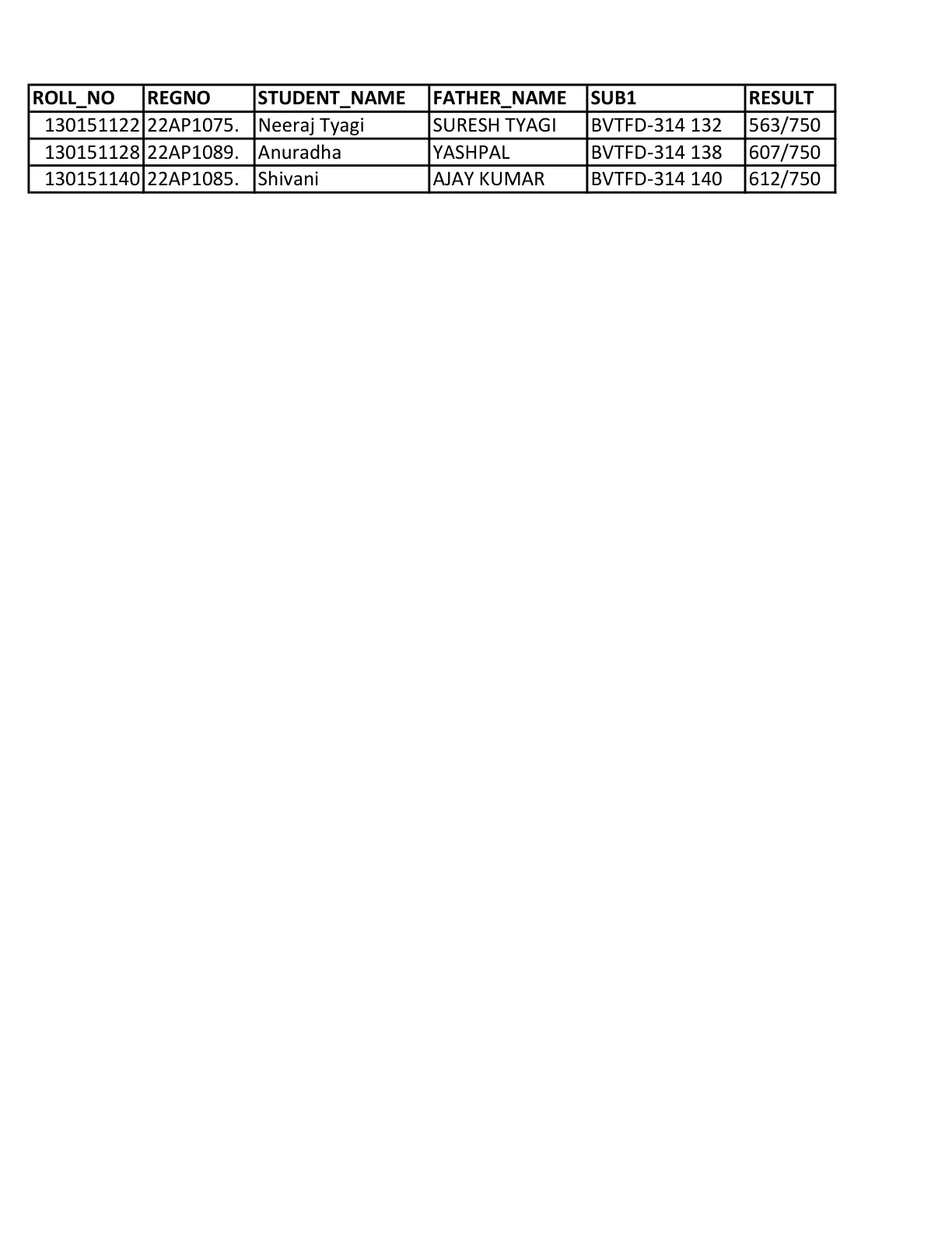 Official Result Link for Kurukshetra University Exam Result 2026 Out for Adv. Dip. in Voc. (Textile & Fashion Designing) 3rd Sem, B.P.Ed 1st Sem - How to Check Result Online at kuk.ac.in