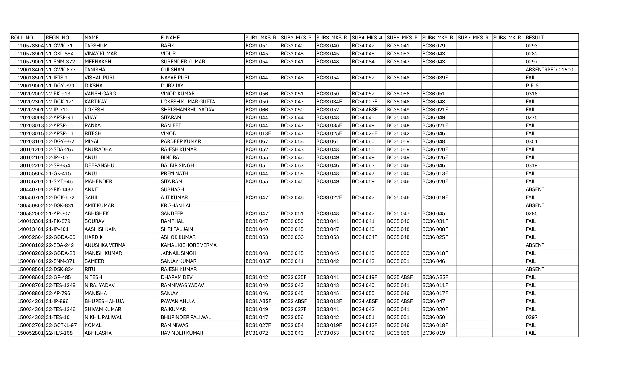 Official Result Link for Kurukshetra University Result 2026 for BCA 3rd Sem Dec 2025 Reappear Exam: Check PDF and Detailed Marks