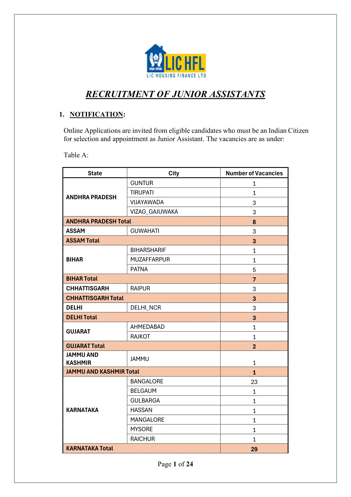 Official Syllabus Link for LIC HFL Junior Assistant Syllabus 2026 and Exam Pattern: Official Sections, Marks and Topic-Wise Guide