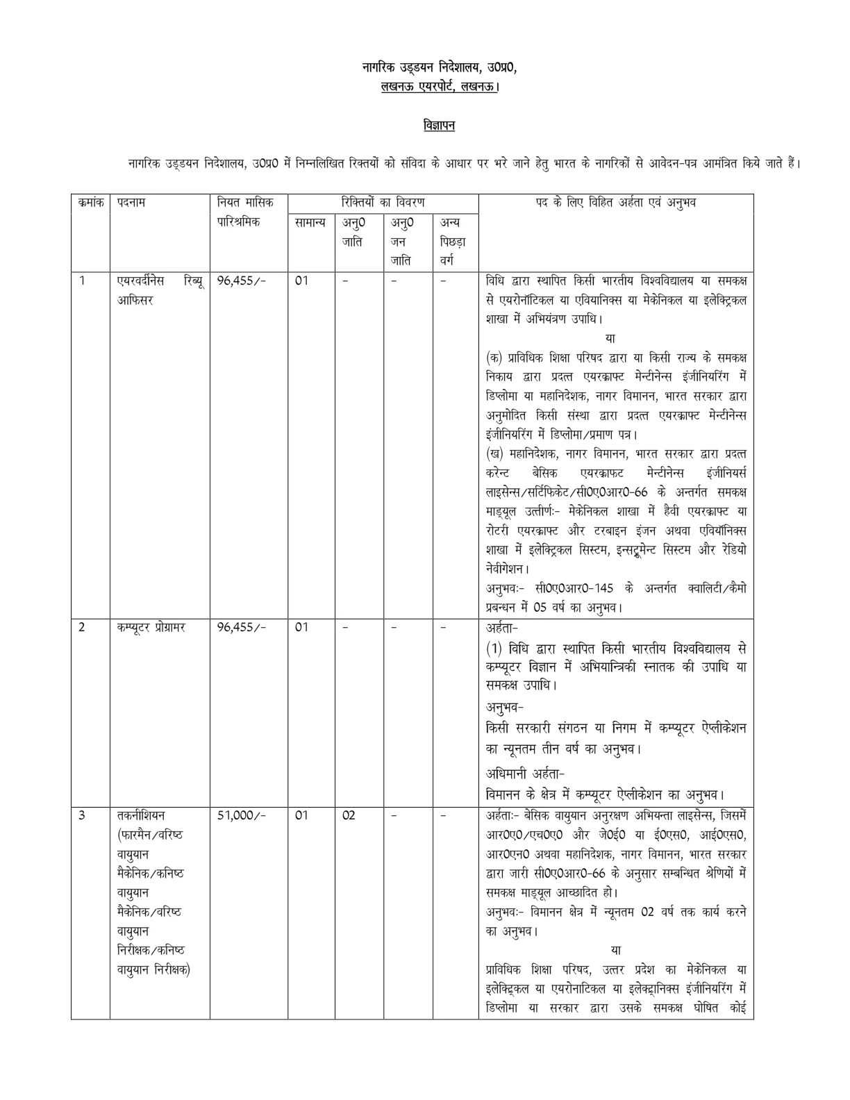 Official Recruitment Notification for Lucknow Airport Recruitment 2026: Offline Form, Eligibility, Salary and Last Date for 8 Posts