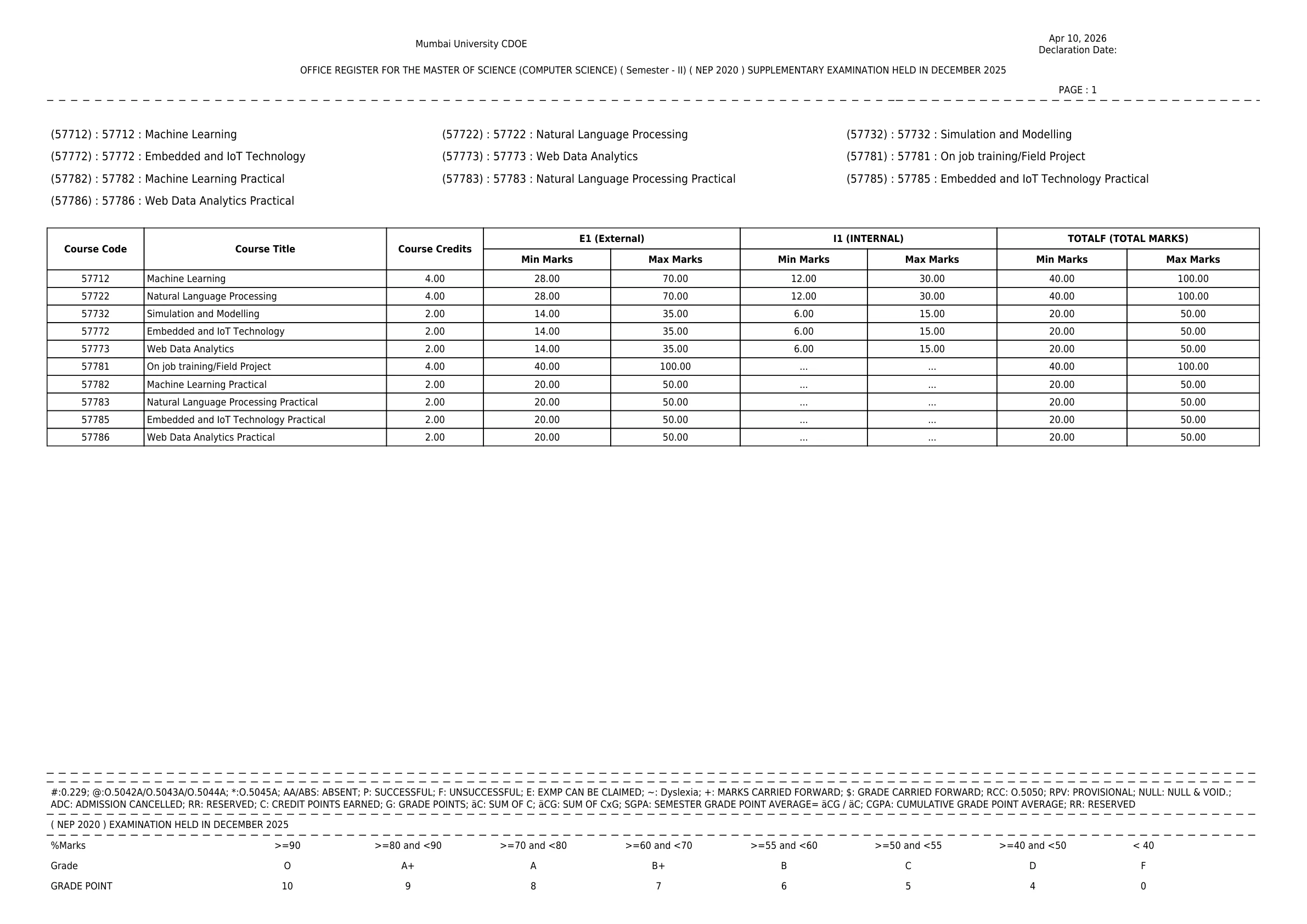 Official Result Link for Mumbai University M.Sc Result 2026 Released for MSc Computer Science Semester II Supplementary NEP 2020; Download the Official PDF