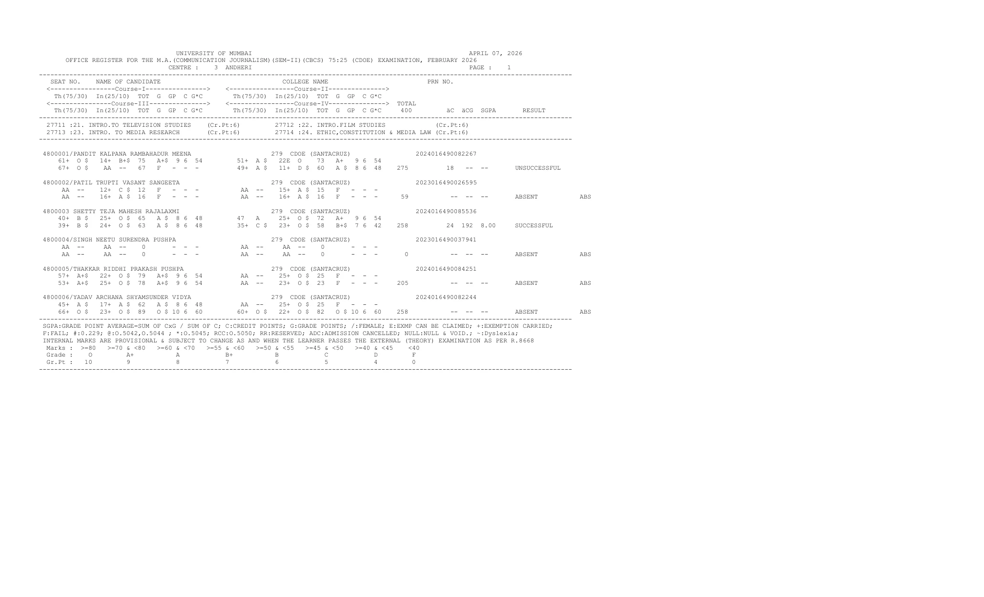 Official Result Link for Mumbai University Result 2026 Out - Check MA, BE 2nd and 3rd Sem, TYBCom Sem 5 Result Online at mu.ac.in