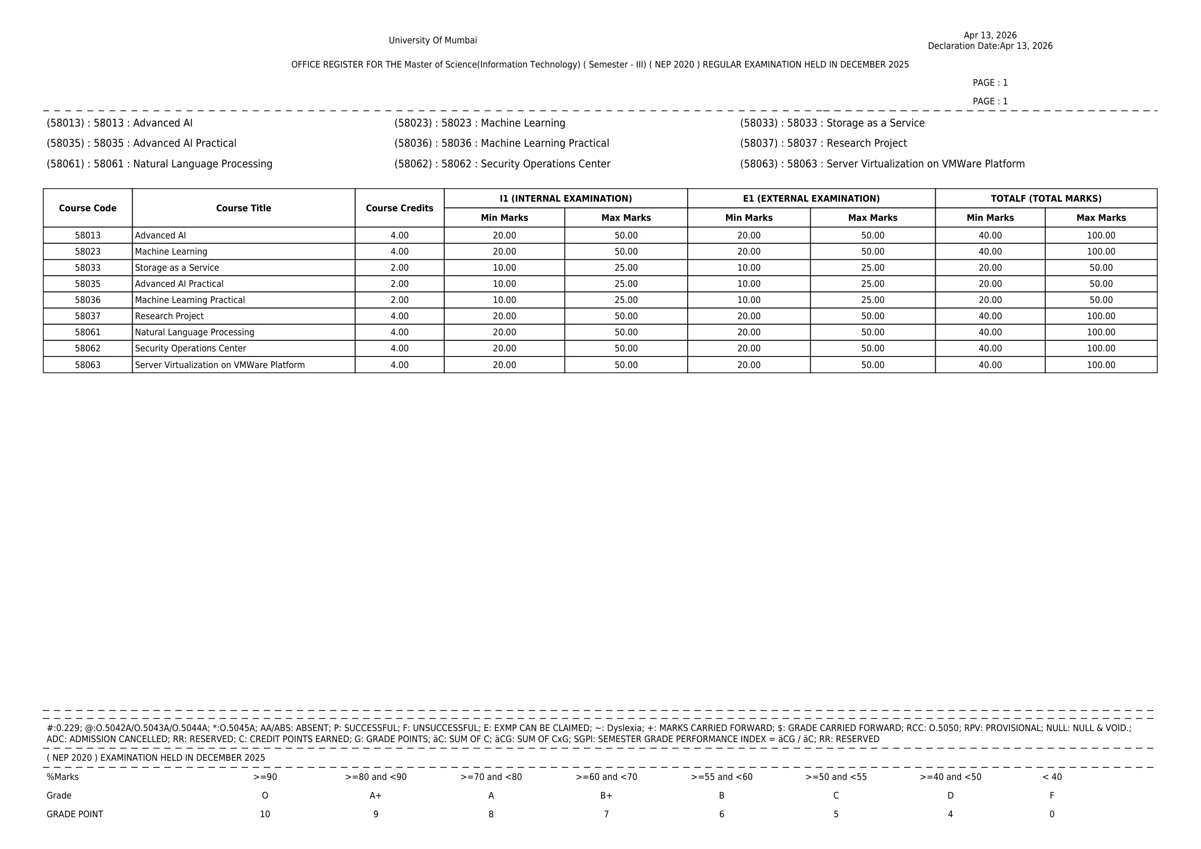 Official Result Link for Mumbai University Result 2026 Out - Direct Link to Download 1st and 3rd Semester PG Results at mu.ac.in