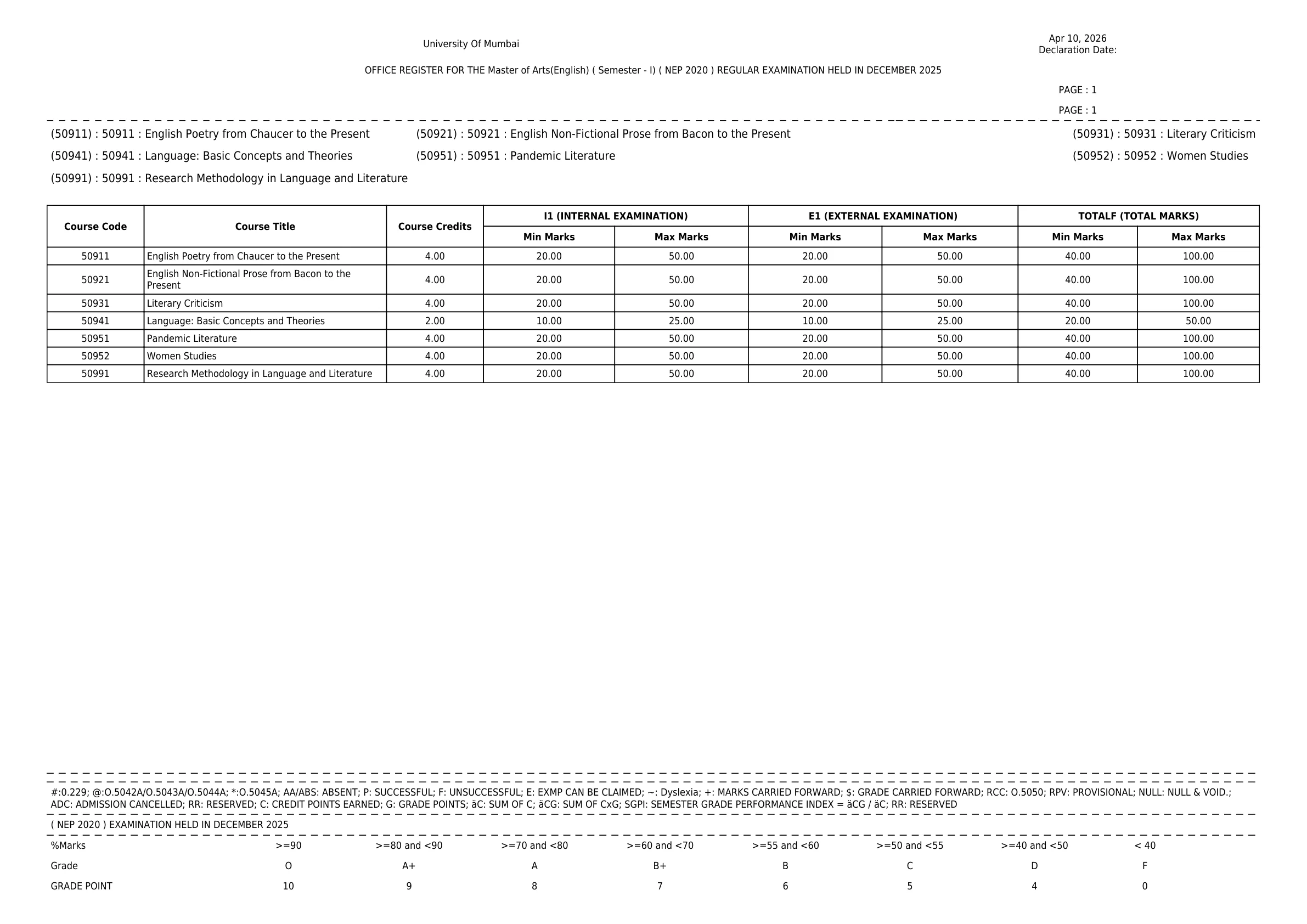 Official Result Link for Mumbai University Semester 1 and 3 Result 2026 Out - Direct Link to Download MA, M.Com, MMS Result at mu.ac.in