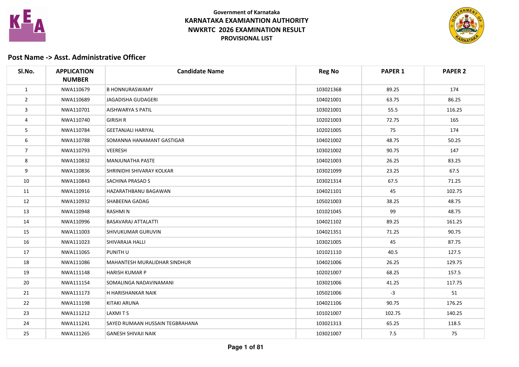 Official Scorecard Link for NWKRTC Result 2026 Released as Provisional Score List: Download the Official PDF at KEA