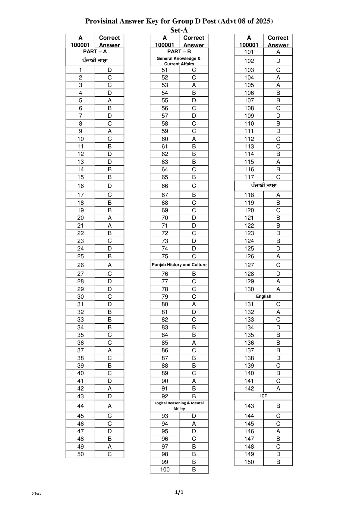 Official Answer Key Link for PSSSB Group D 2026 Answer Key