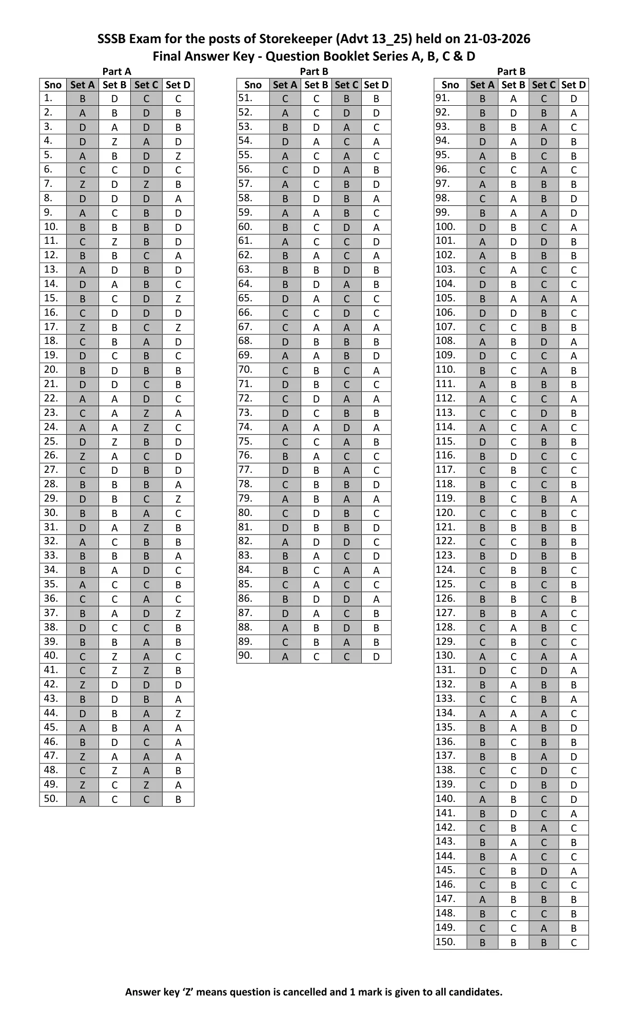 Official Answer Key Link for PSSSB Storekeeper Final Answer Key 2026 PDF, Result Link and Objection Status for Advt 13 of 2025