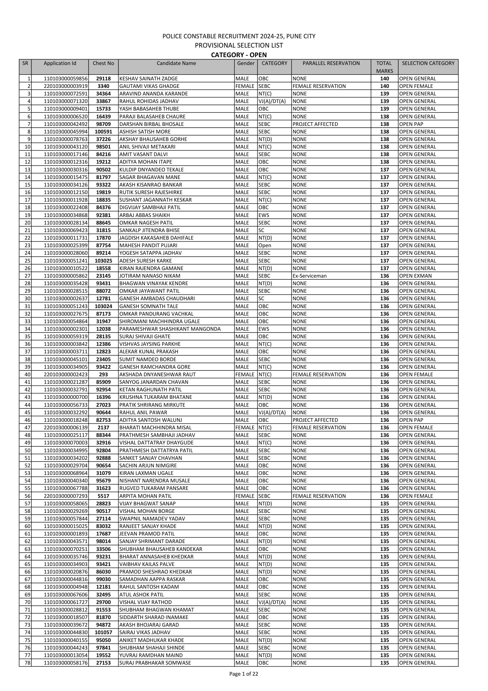 Official Scorecard Link for Pune City Police Constable Provisional Selection List 2026 Out at punepolice.gov.in; Check PDF, Marks and Selection Category