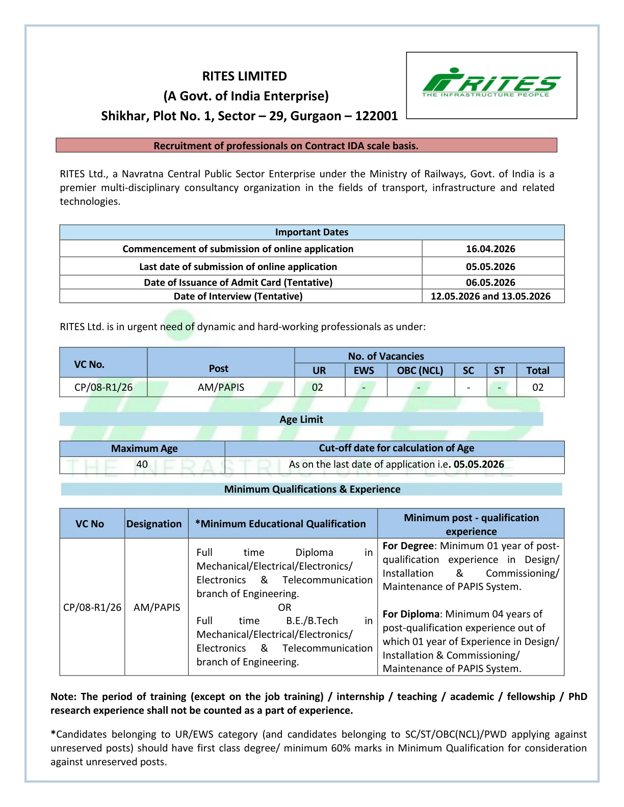 Official Recruitment Notification for RITES Professionals Recruitment 2026: Apply Online for 2 AM/PAPIS Posts