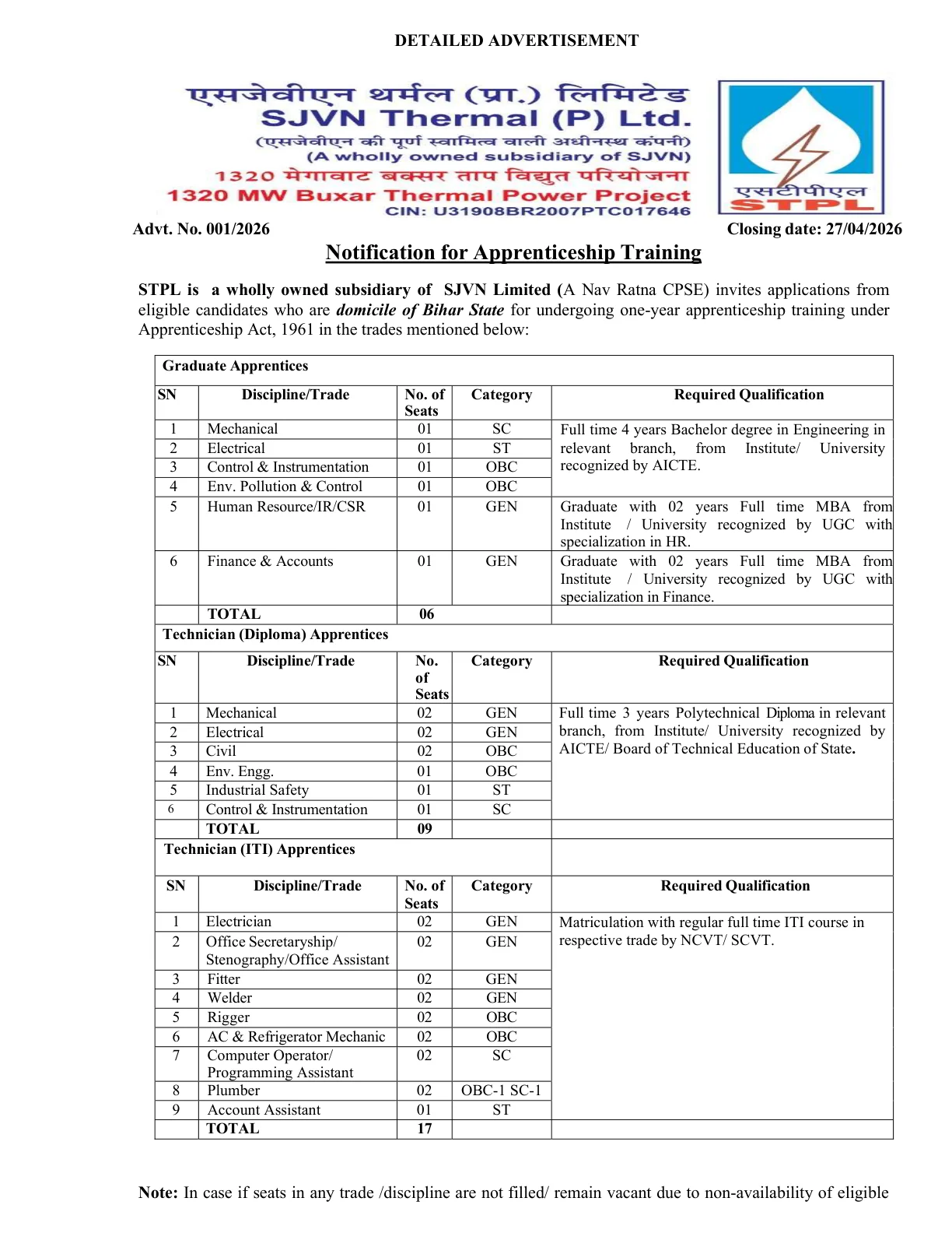 Official Recruitment Notification for SJVN Apprentices Recruitment 2026 - Apply Online for 32 Graduate, Diploma, ITI Apprentices Posts