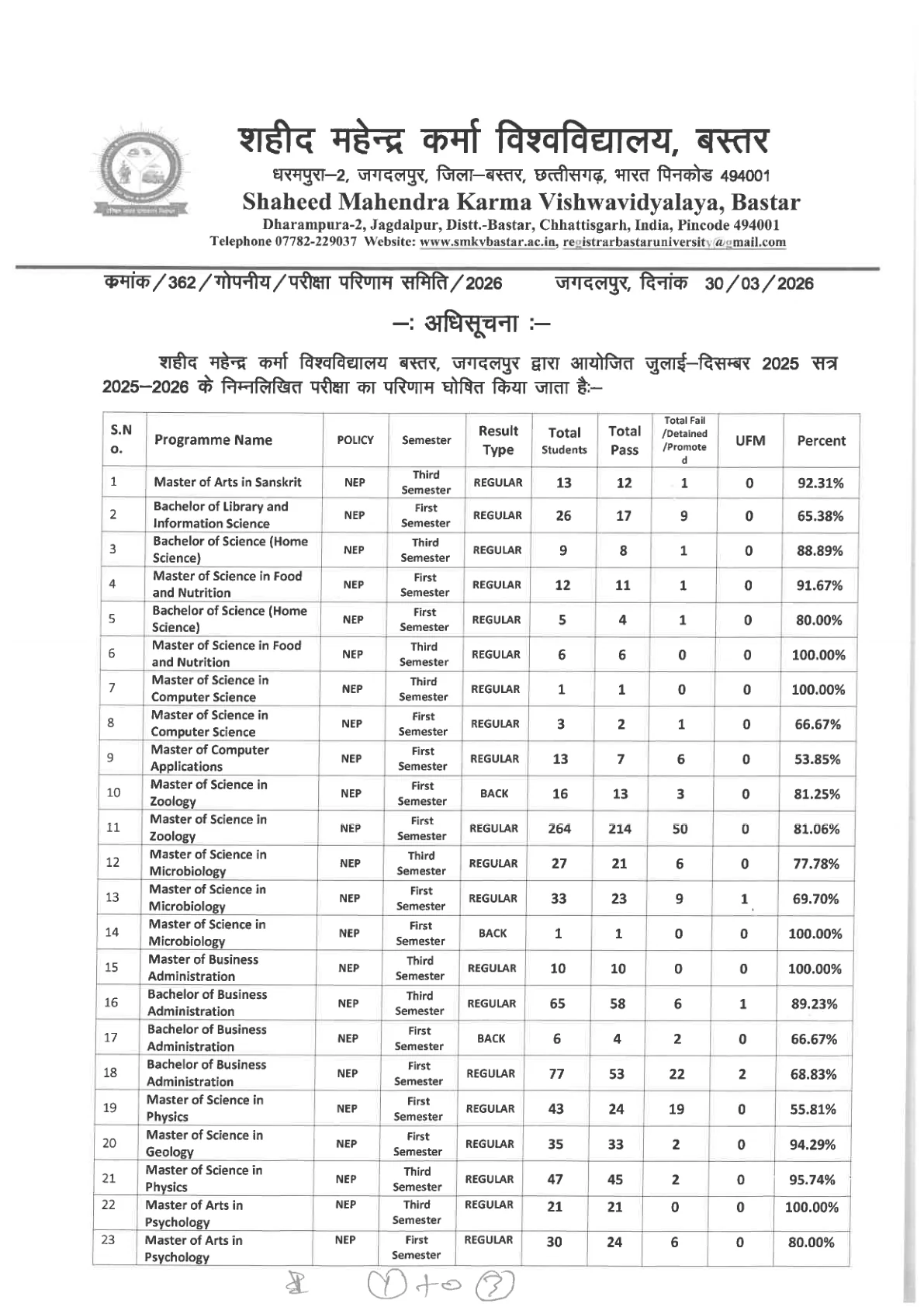 Official Result Link for SMKV Result 2026 Out - Direct Link to Download 1st, 3rd, 4th Semester UG & PG Result at smkvbastar.in