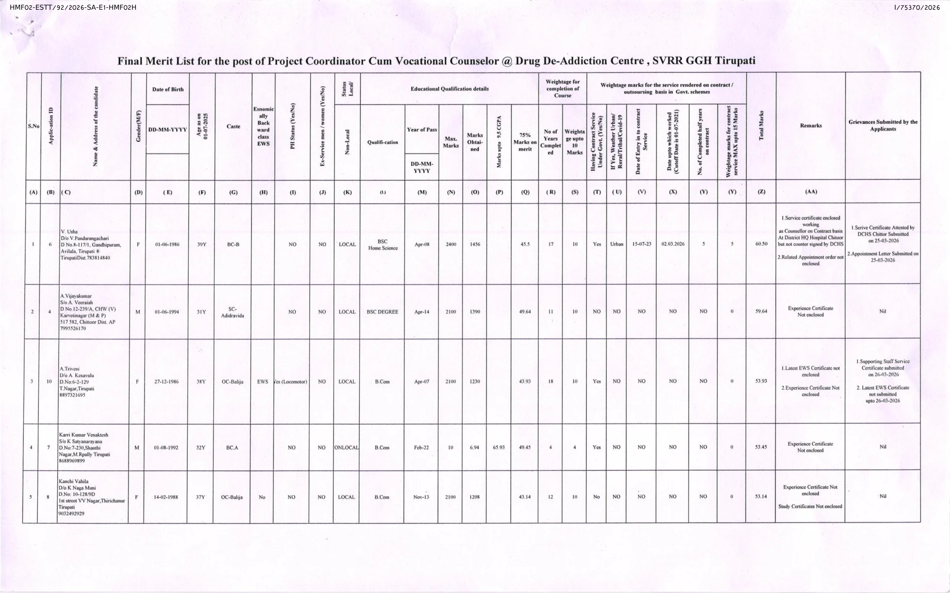 Official Scorecard Link for SVRR GGH Tirupati Project Coordinator Cum Vocational Counselor Final Merit List 2026 OUT - Download PDF @ tirupati.ap.gov.in
