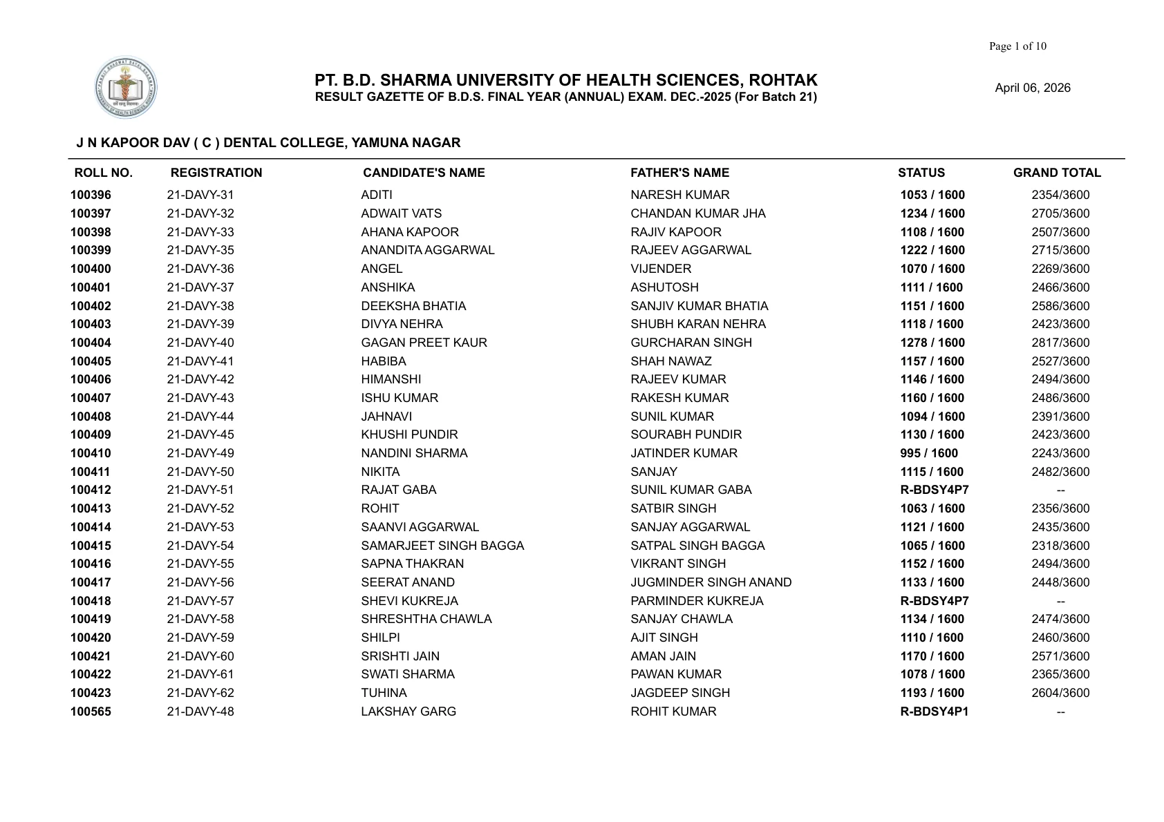 Official Result Link for UHSR Pt. Bhagwat Dayal Sharma University Result 2026 Out: BDS Final Year Result PDF