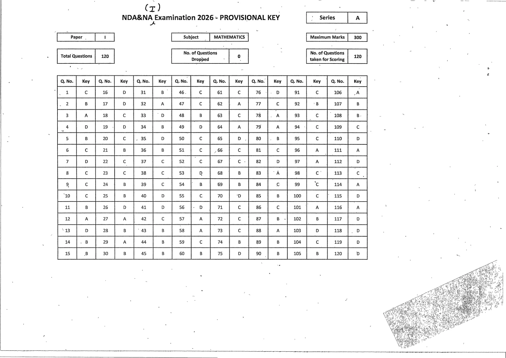 Official Answer Key Link for UPSC NDA 1 Answer Key 2026: Download Official PDF, Check Response Sheet Status and Objection Details